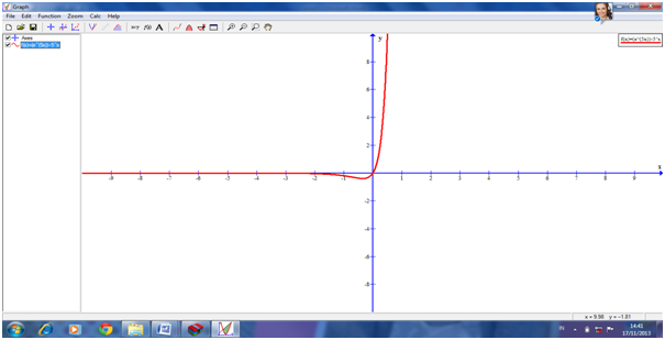 Mengaplikasikan Software Graph  Indri Trisno Wibowo
